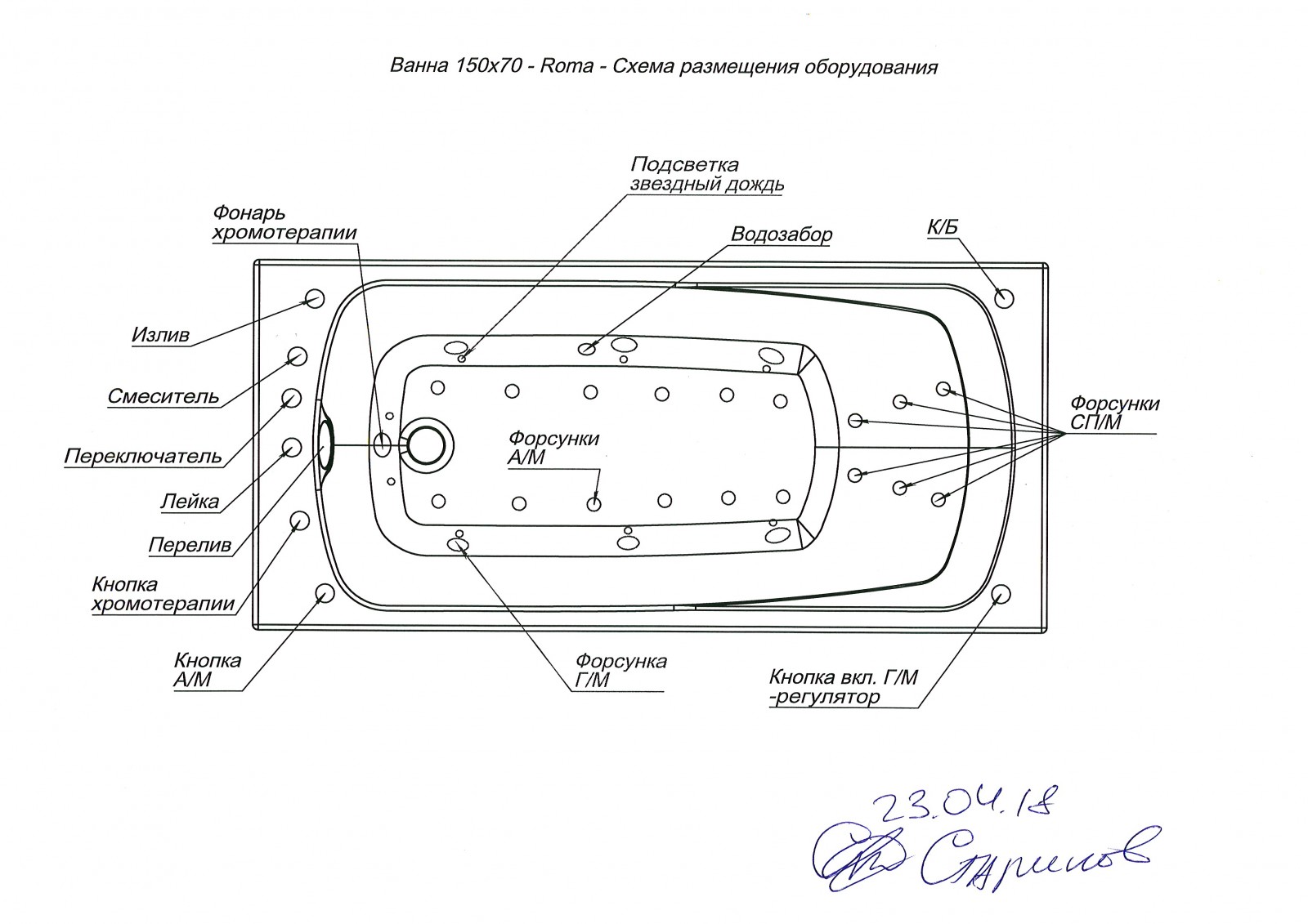 Схема акриловой ванны